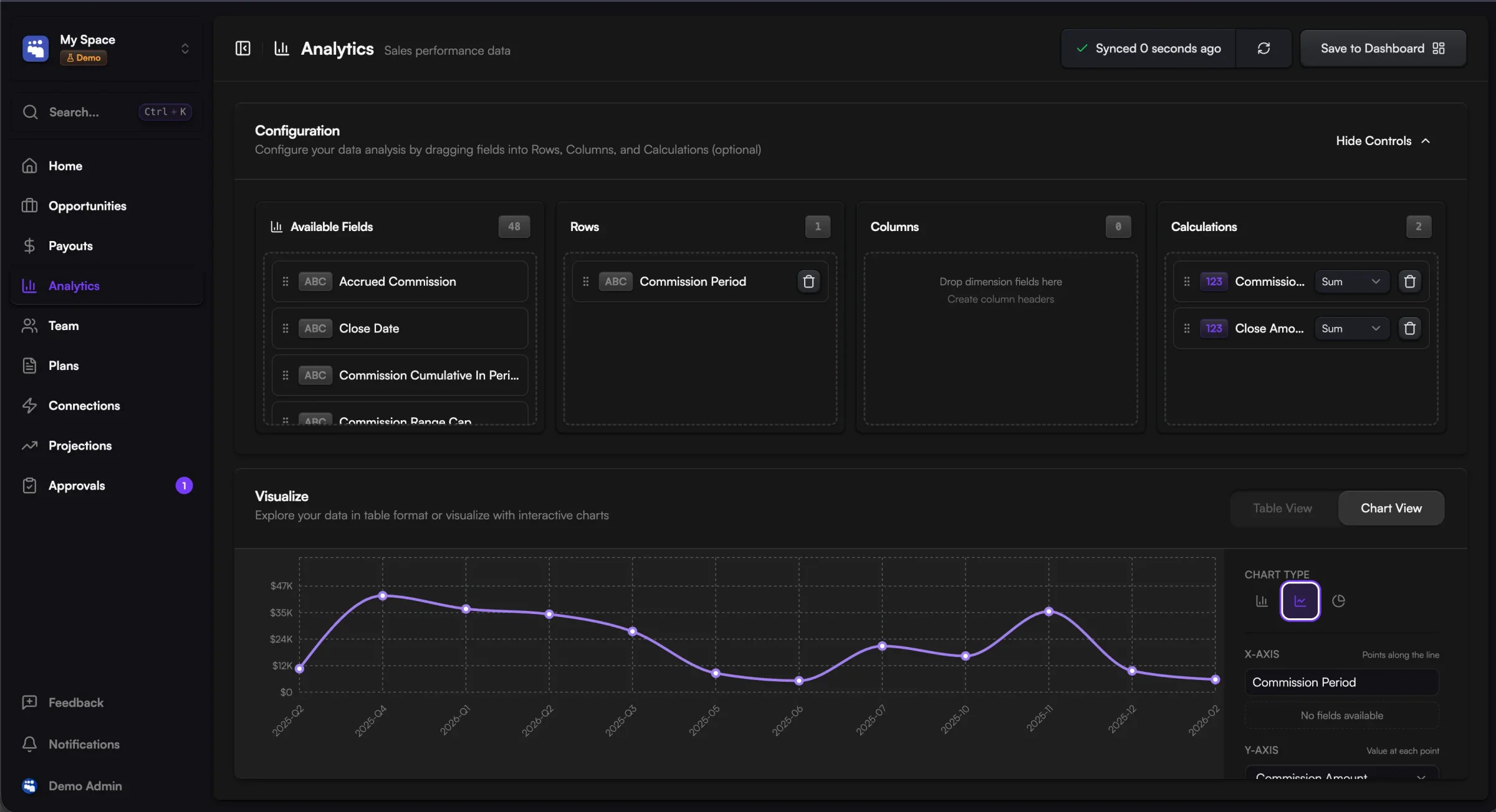Leadership analytics dashboard